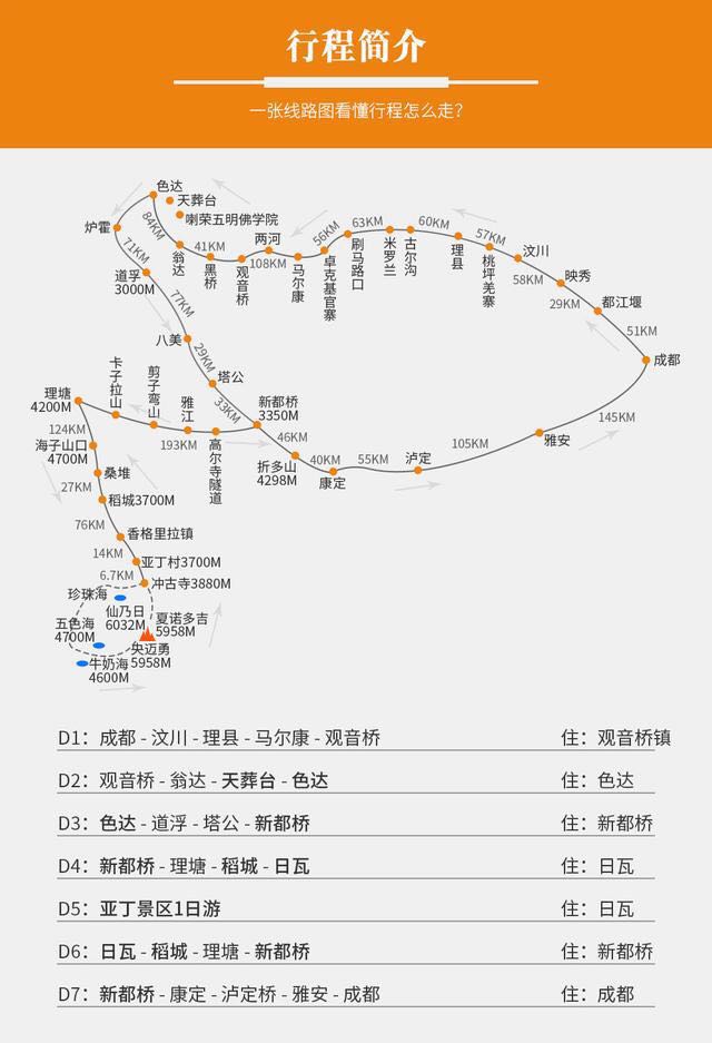 成都旅游自驾登山 | 色达环线旅行攻略