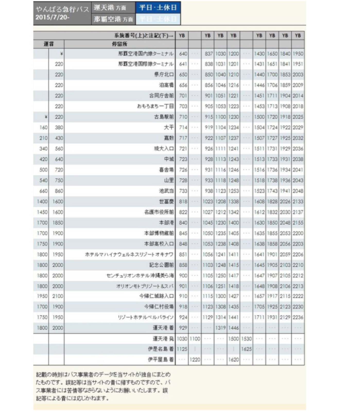 那霸自助遊攻略