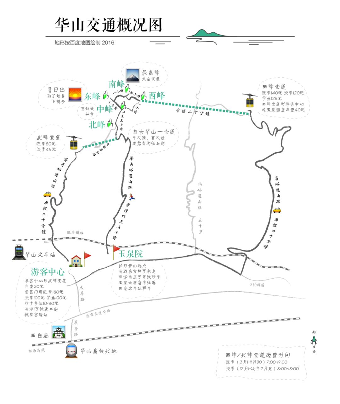 趁還有膽,爬個華山!(附各線路原創手繪地圖)