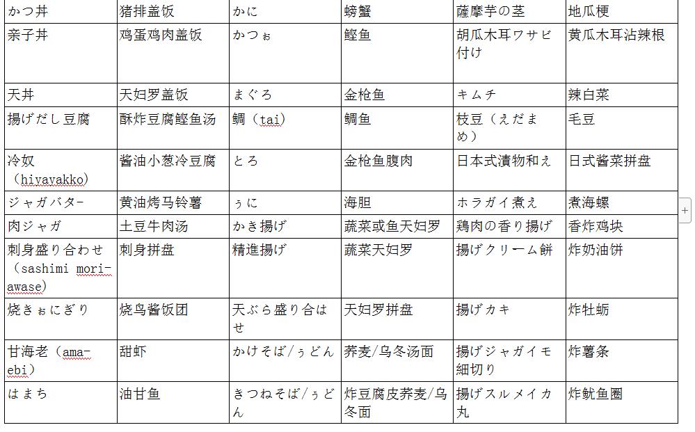 東京自助遊攻略