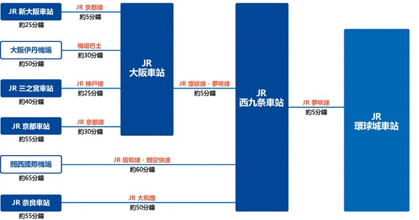 大阪自助遊攻略