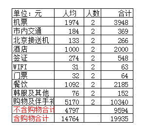 首爾自助遊攻略