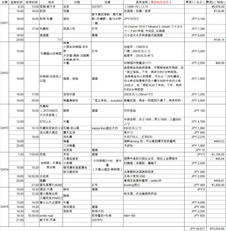 札幌自助遊攻略