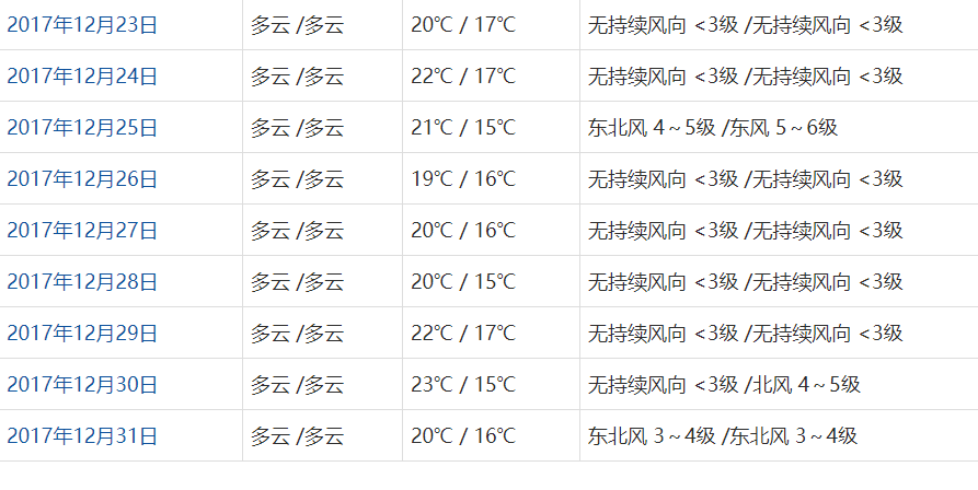 香港12月份天气怎么样？香港12月份穿什么？香港12月份天气预报和穿衣指南