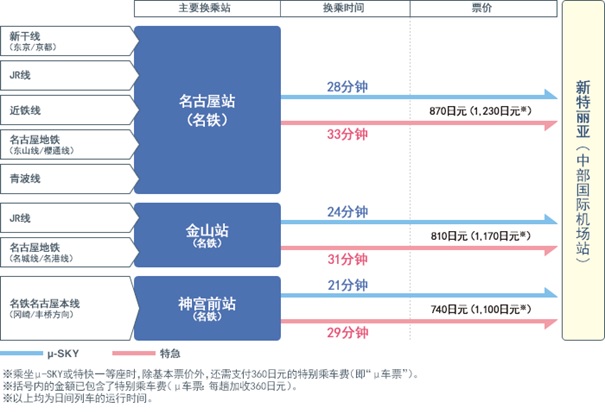 名古屋自助遊攻略