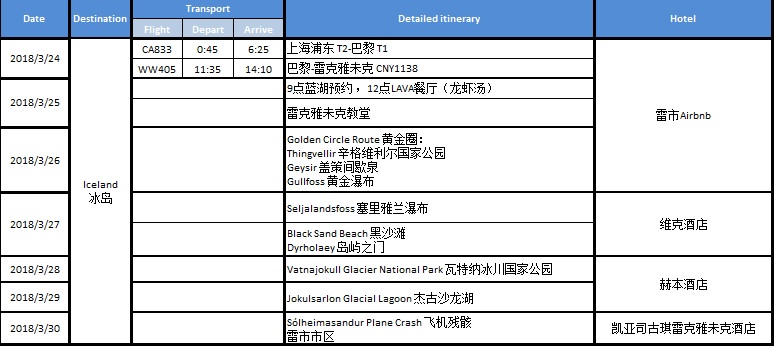 冰島自助遊攻略