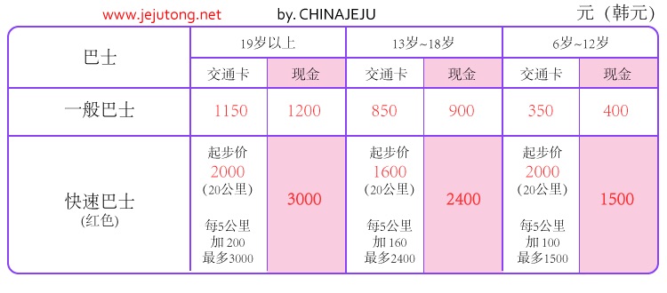 濟州島自助遊攻略