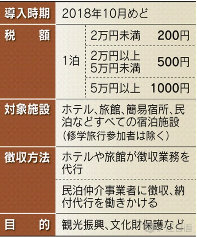 京都住宿的城市税是多少钱 马蜂窝问答