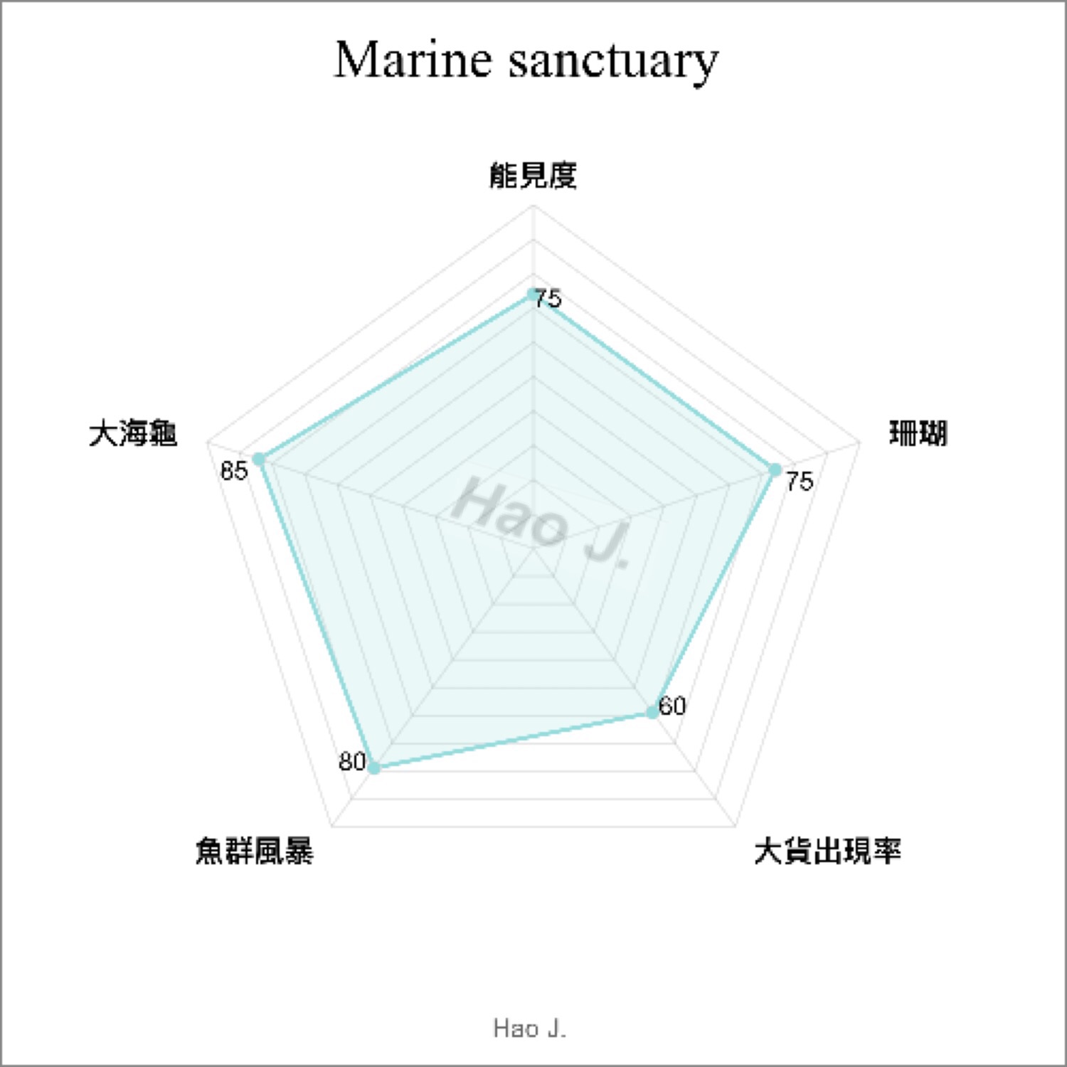 薄荷島自助遊攻略