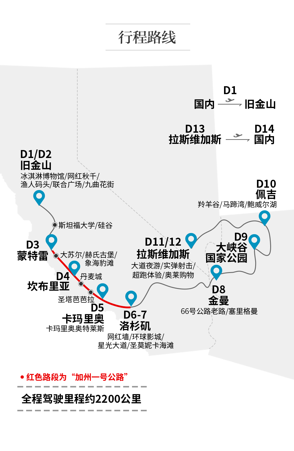 探索美西自驾的乐趣