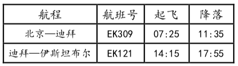 土耳其自助遊攻略