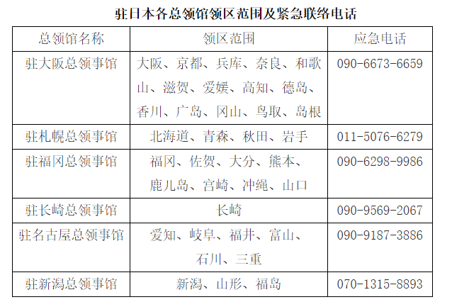 日本号码格式图片