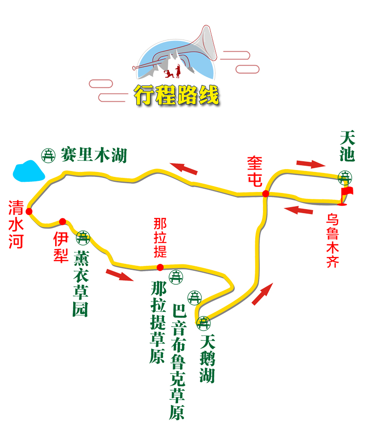 伊犁 自由行攻略二:景點介紹 說起伊犁地區,引