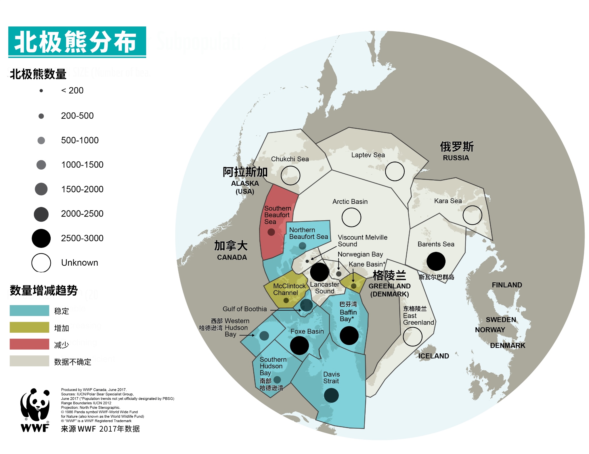 北极熊的分布