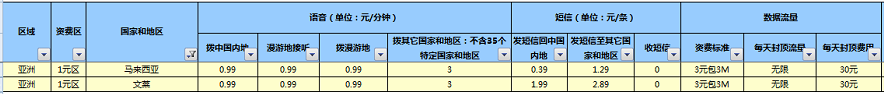 文萊自助遊攻略