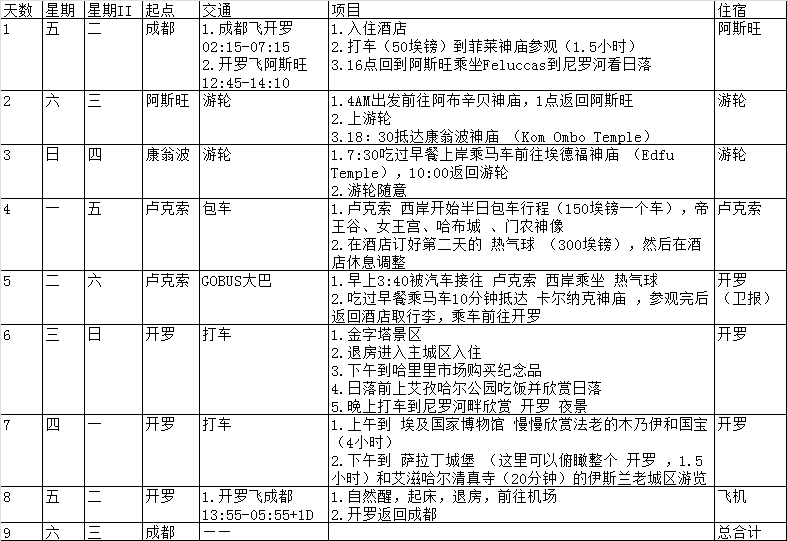 埃及自由行行程规划如下 有什么建议吗 当地治安怎么样 马蜂窝