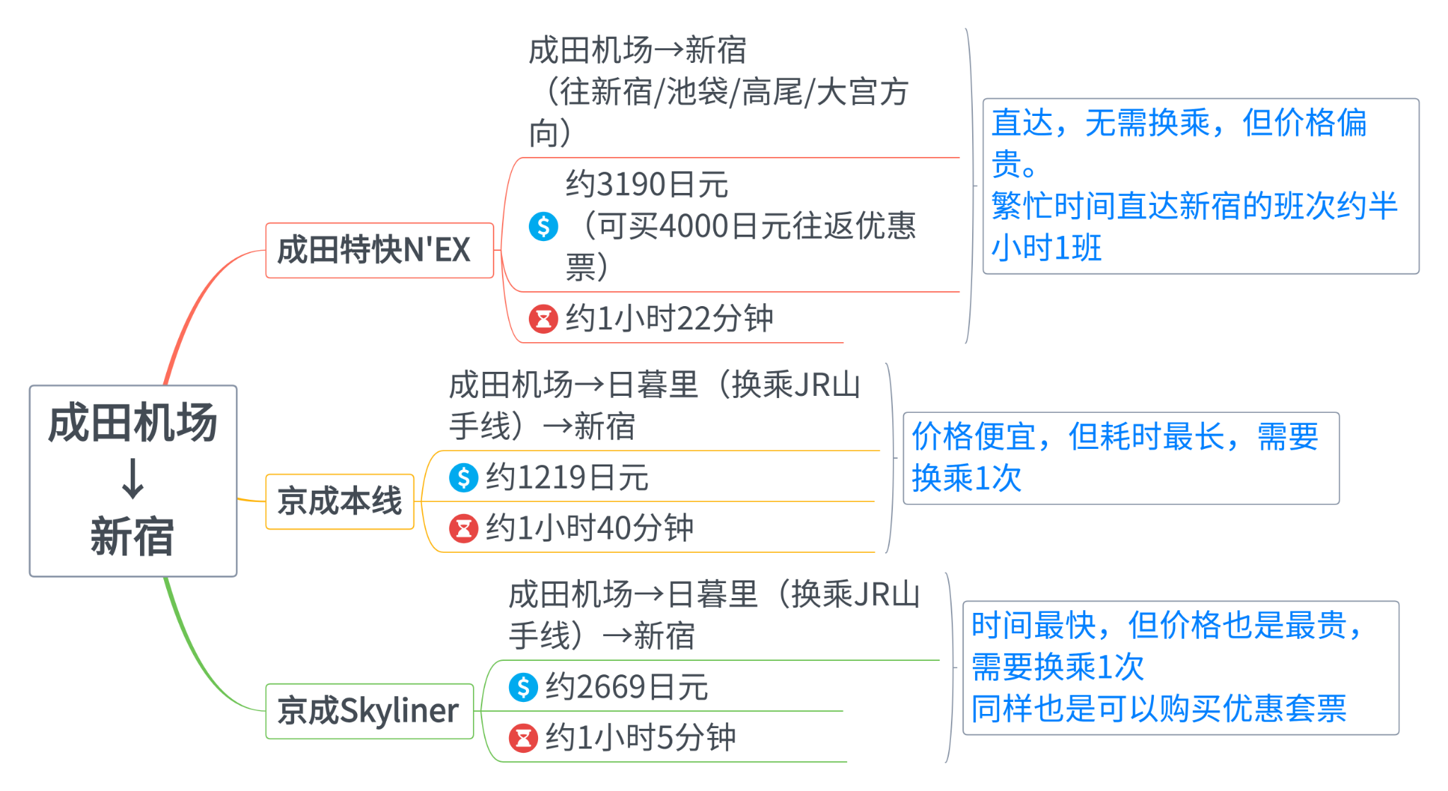 東京自助遊攻略