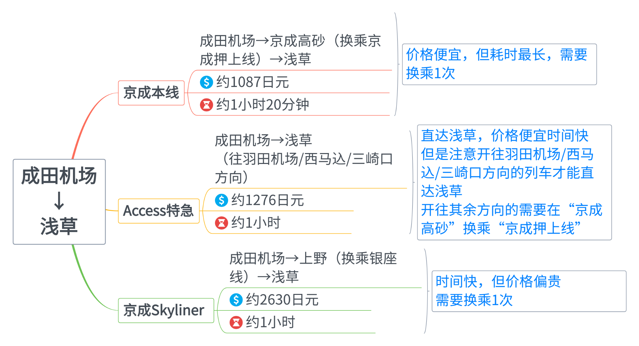 東京自助遊攻略