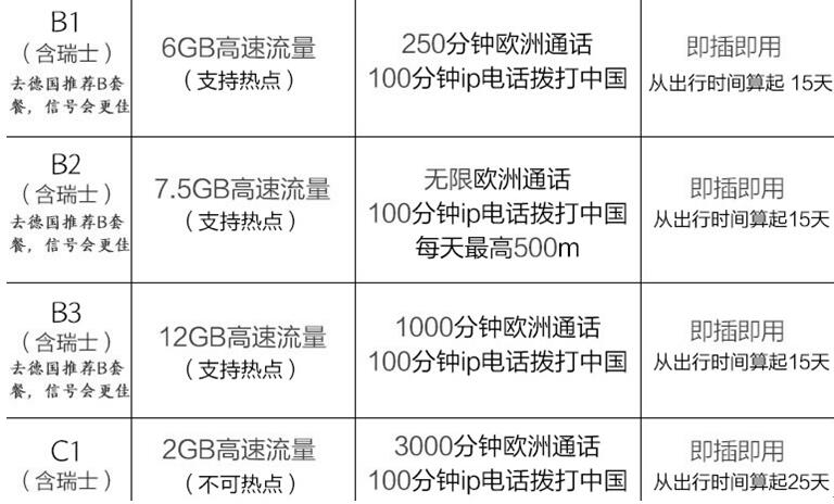 瑞士自助遊攻略