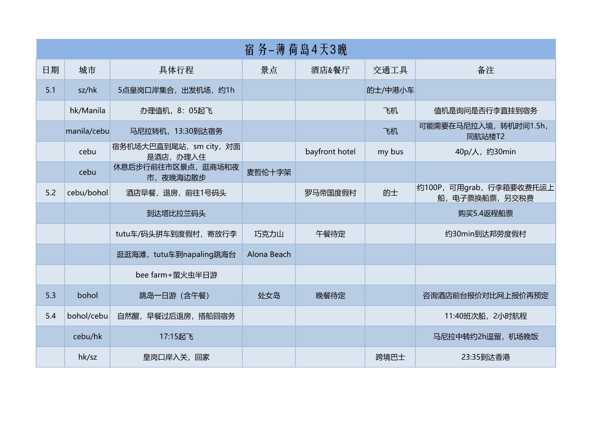 薄荷島自助遊攻略