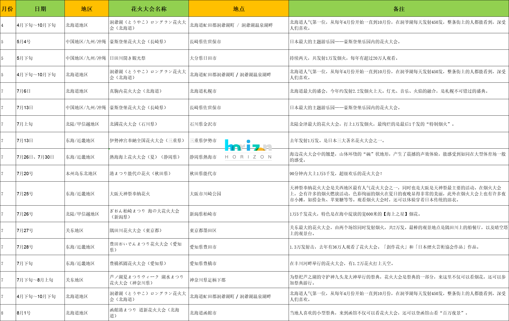 日本自助遊攻略