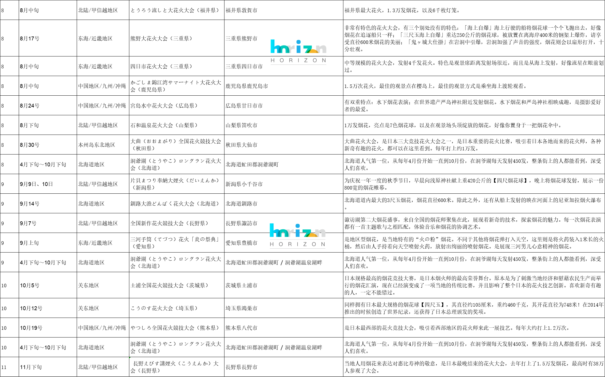 日本自助遊攻略