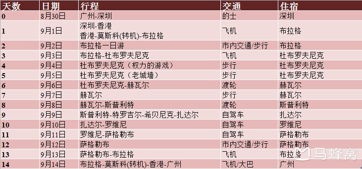 行程概况