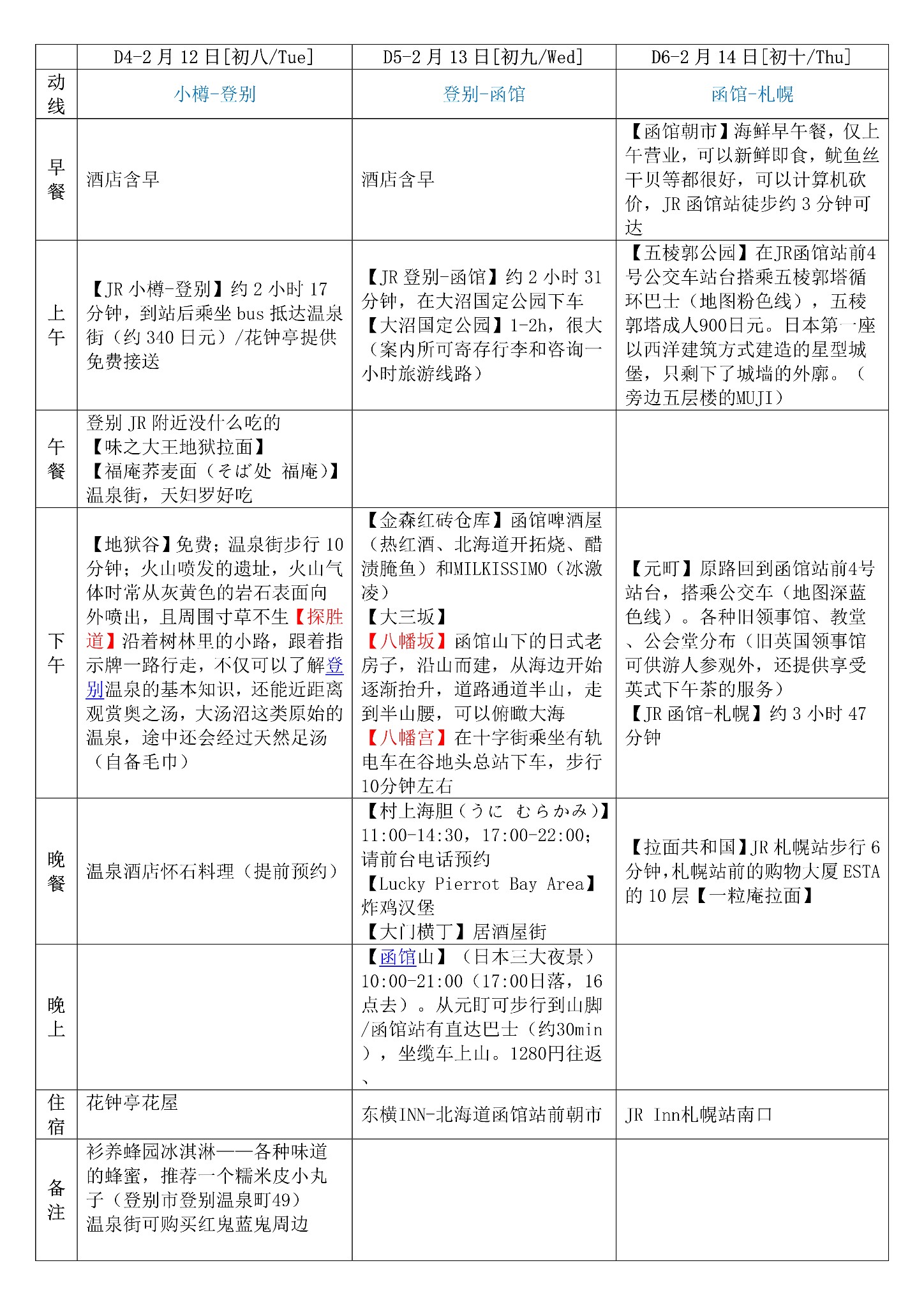 北海道自助遊攻略