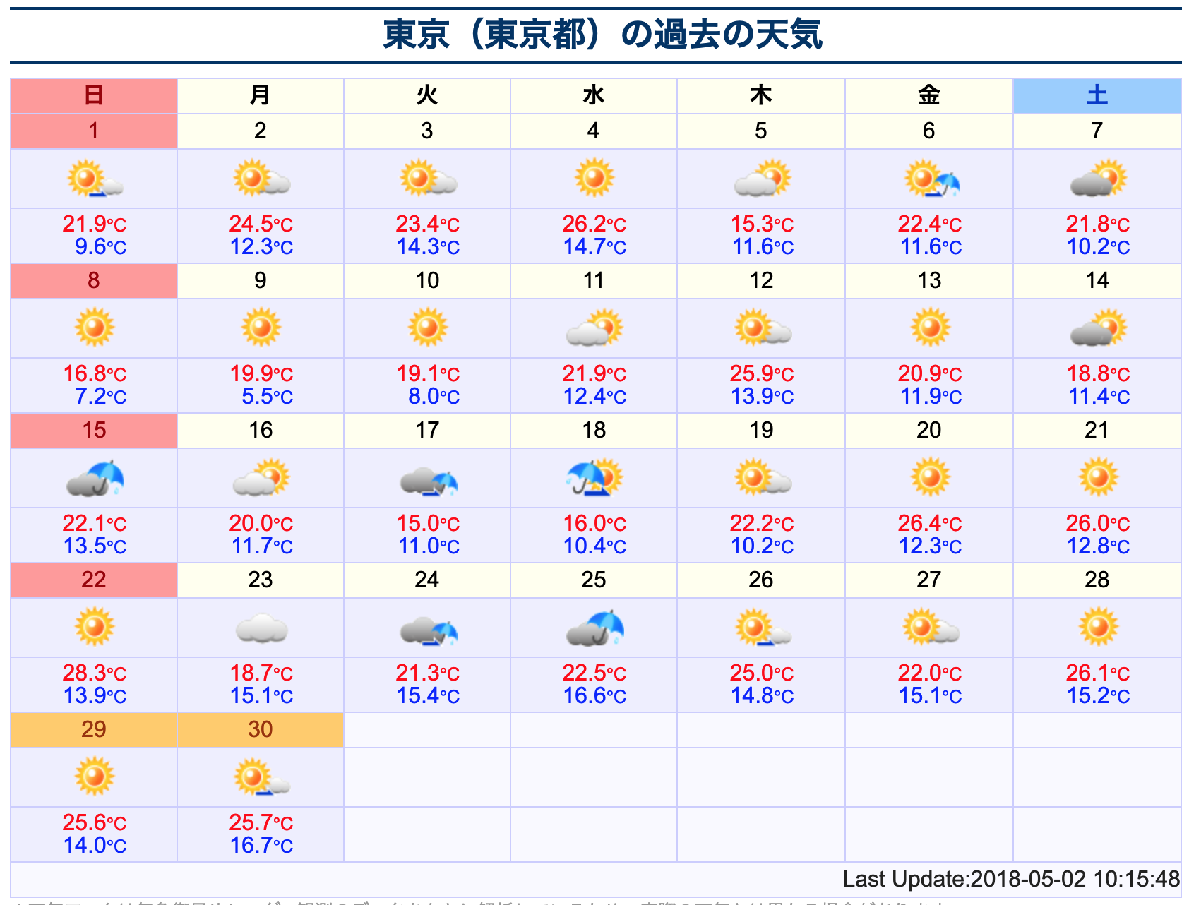 4月初东京大阪的温度大概是怎样的 会冷吗 马蜂窝