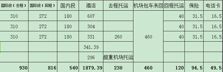 菲律賓自助遊攻略