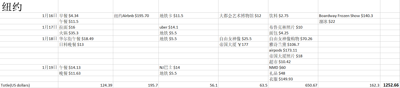 紐約自助遊攻略