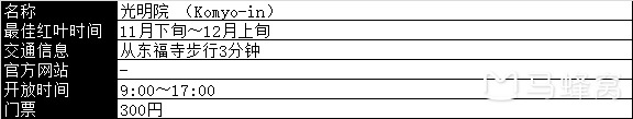 京都自助遊攻略