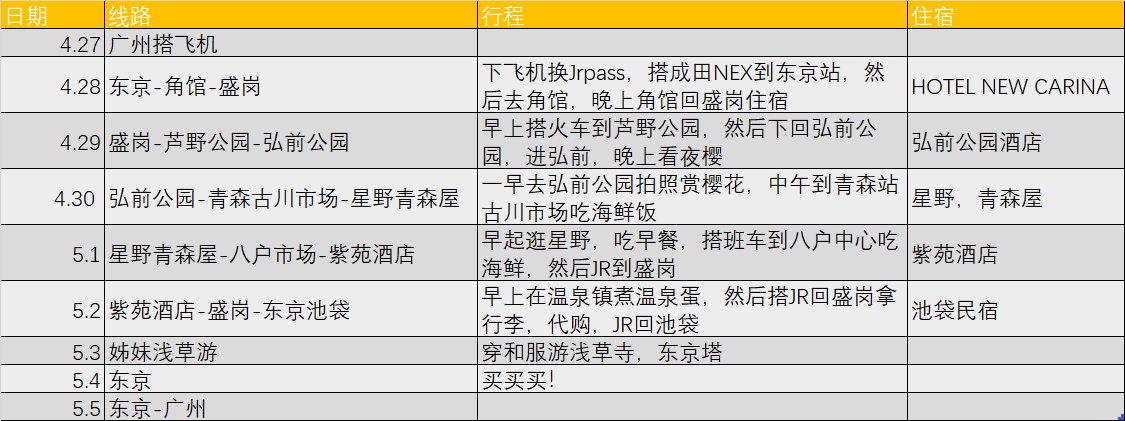 青森縣自助遊攻略