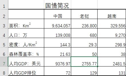 老撾自助遊攻略