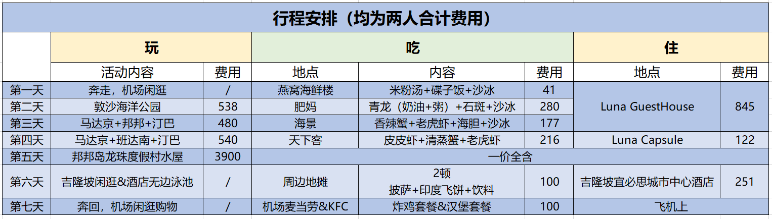 仙本那自助遊攻略