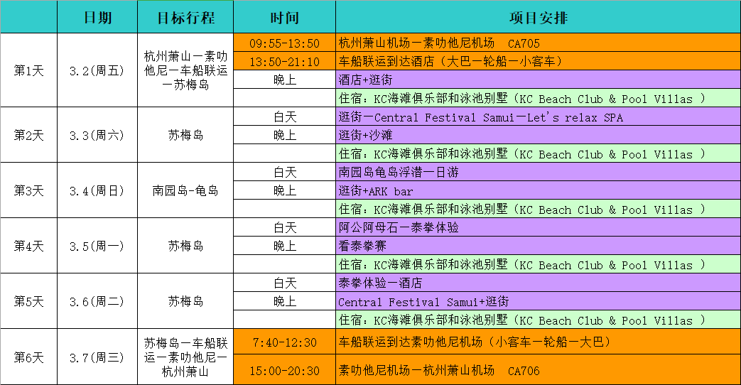 蘇梅島自助遊攻略