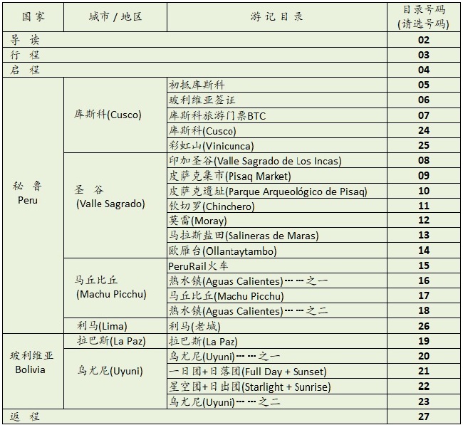 秘魯自助遊攻略