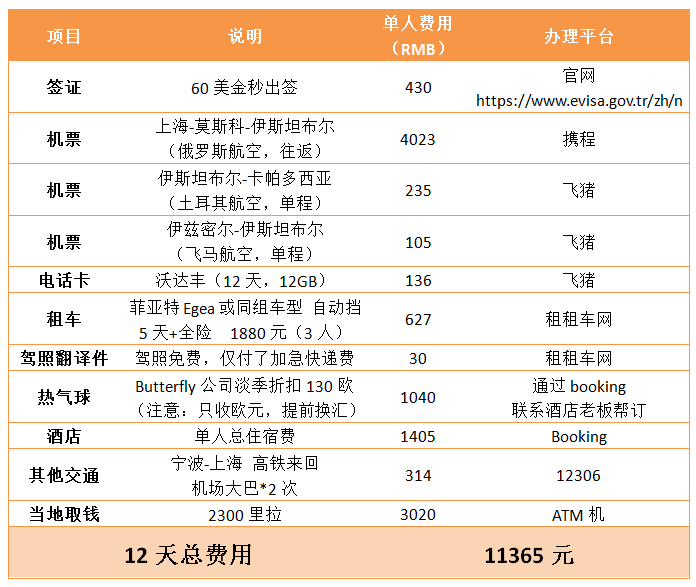 土耳其自助遊攻略