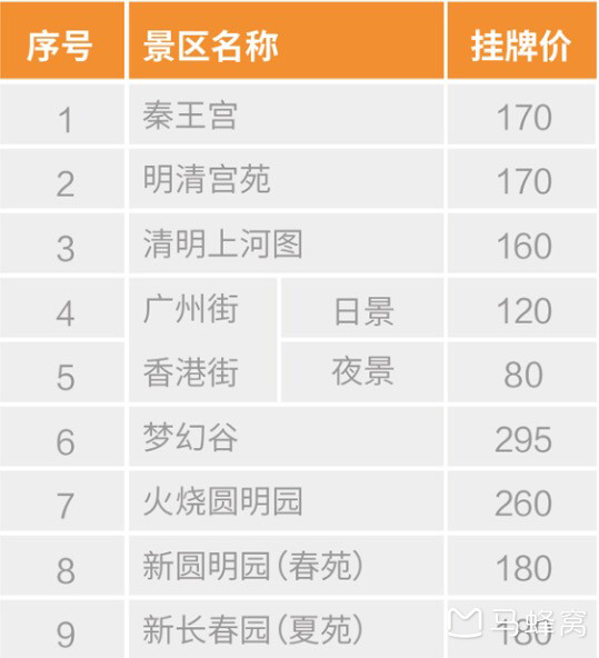 横店影视城的门票对老年人有优惠吗