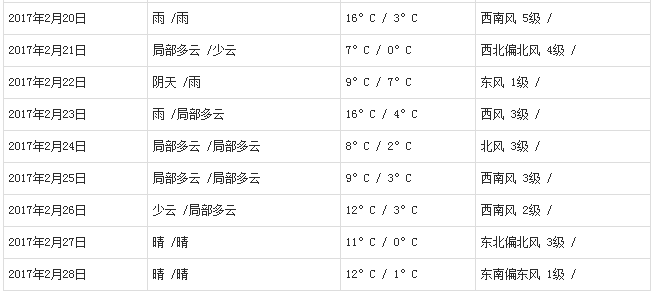 大阪十月天气怎么样 适合穿什么衣服 马蜂窝问答