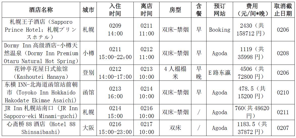 北海道自助遊攻略