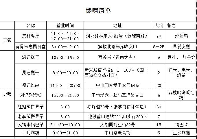 天津自助遊攻略