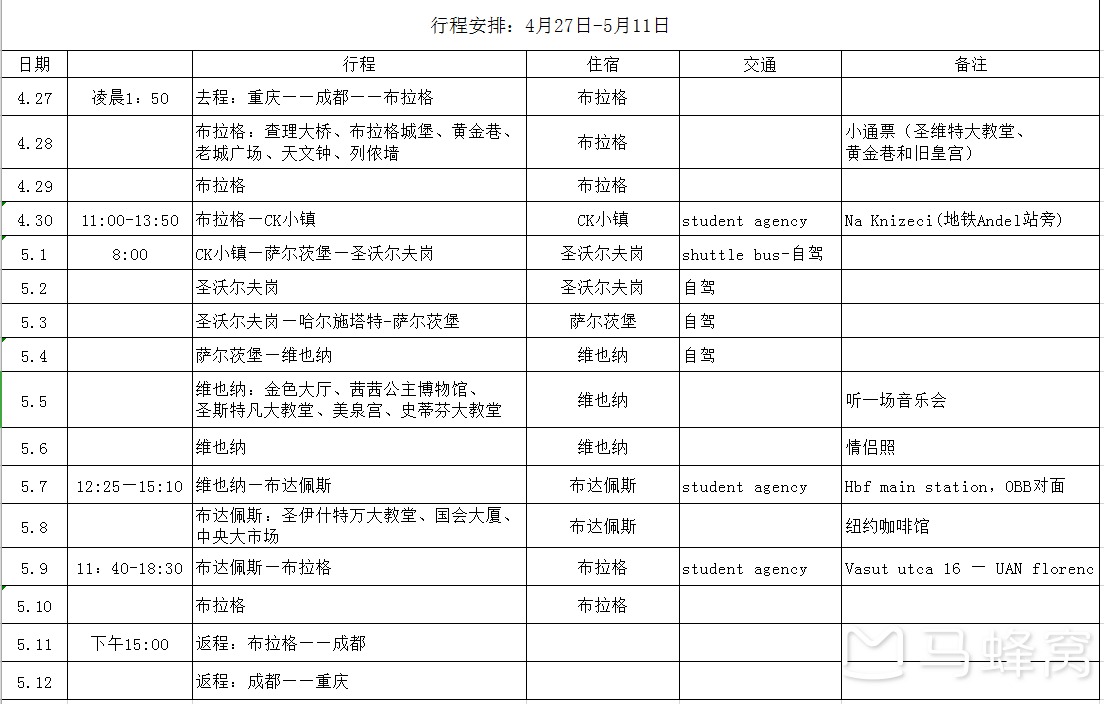 布拉格自助遊攻略