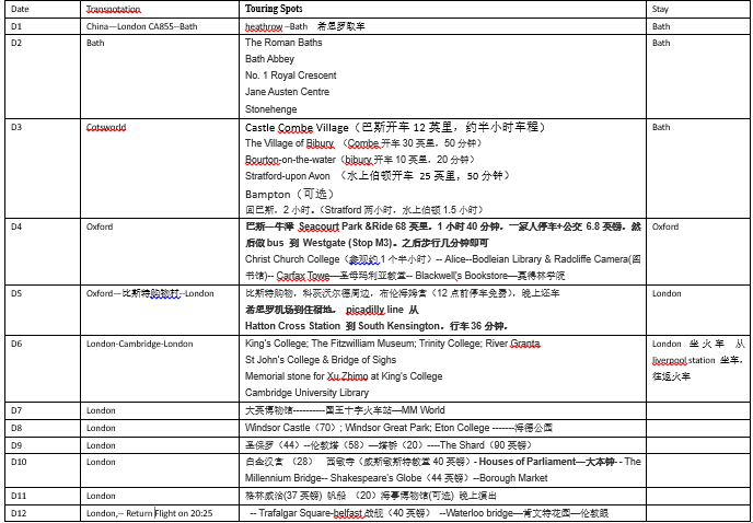 英國自助遊攻略