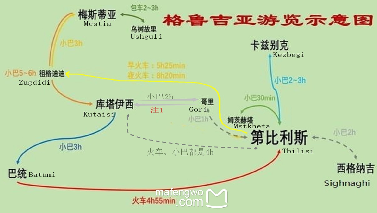 格鲁吉亚简介图片