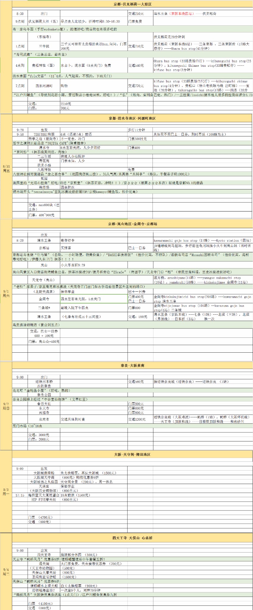 大阪自助遊攻略