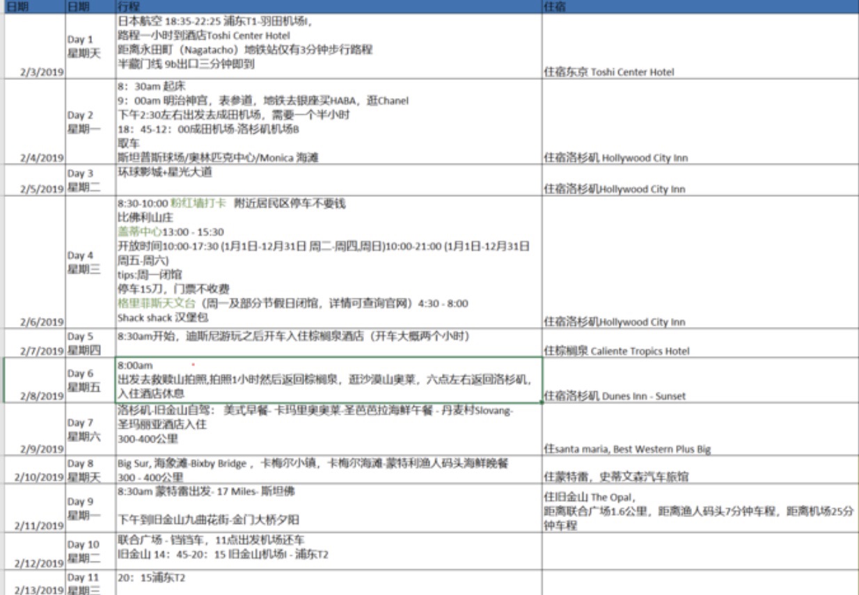 洛杉磯自助遊攻略