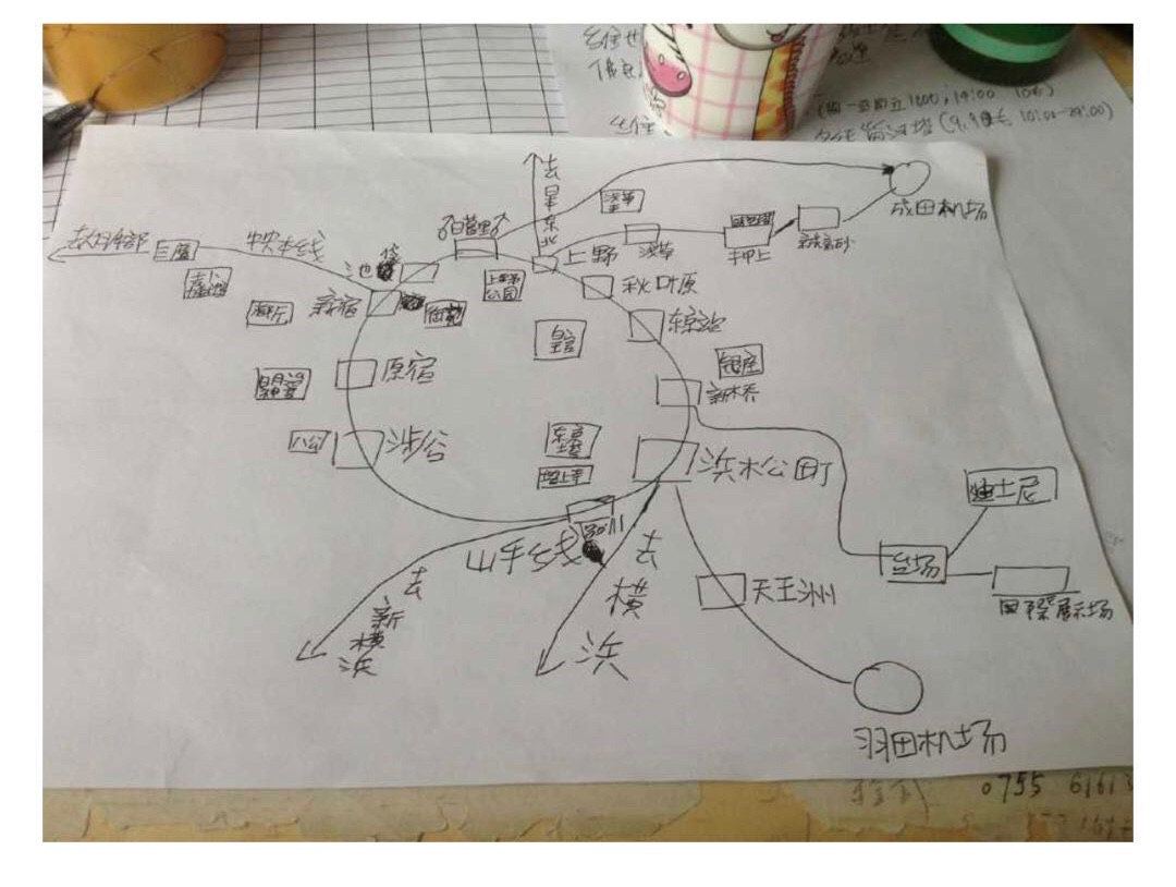 東京自助遊攻略