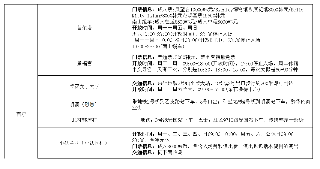 韓國自助遊攻略