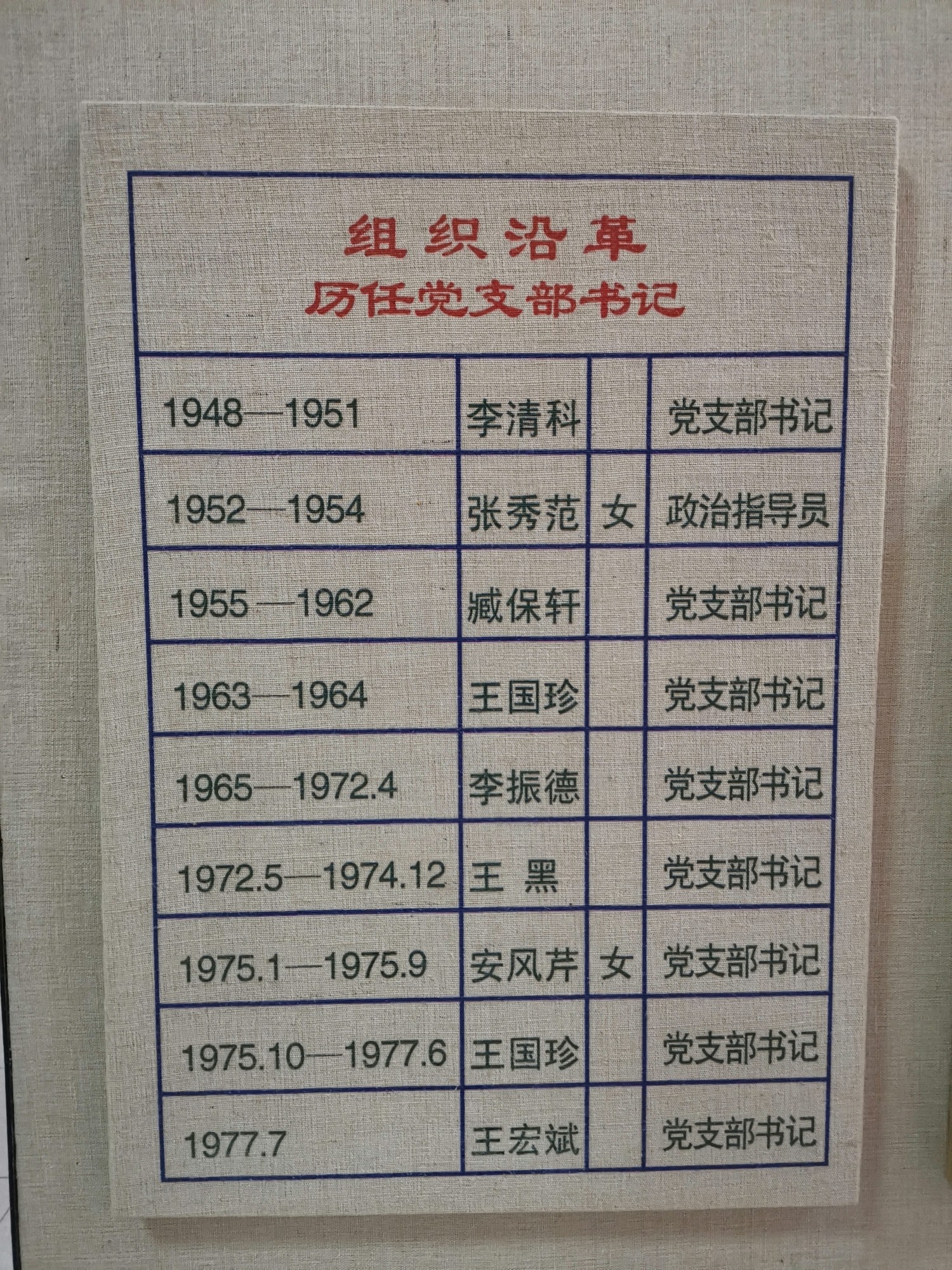 老俩口的诗和远方游南街村